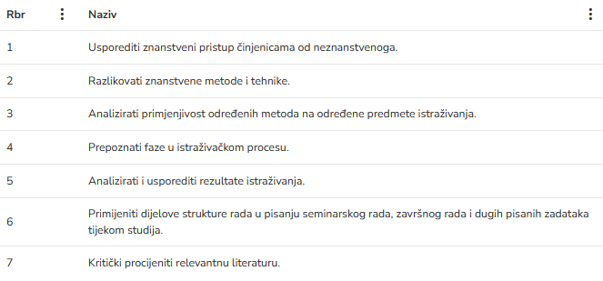 Ishodi učenja