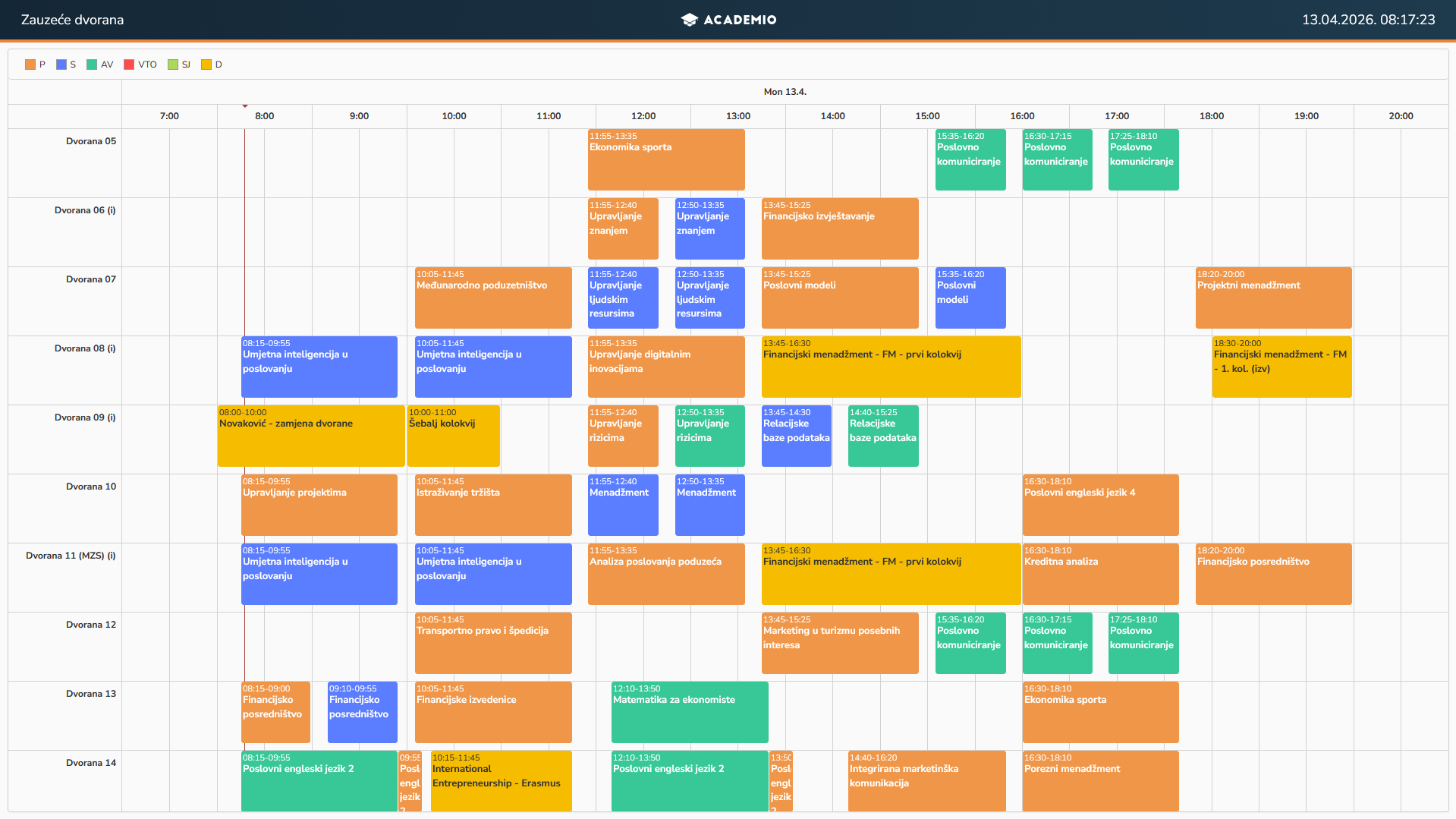 Timeline prikaz